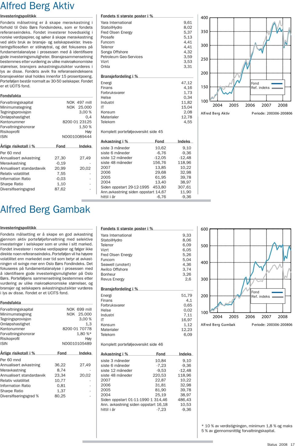 Investeringsfilosofien er stilnøytral, og det fokuseres på fundamentalanalyse i prosessen med å identifisere gode investeringsmuligheter.