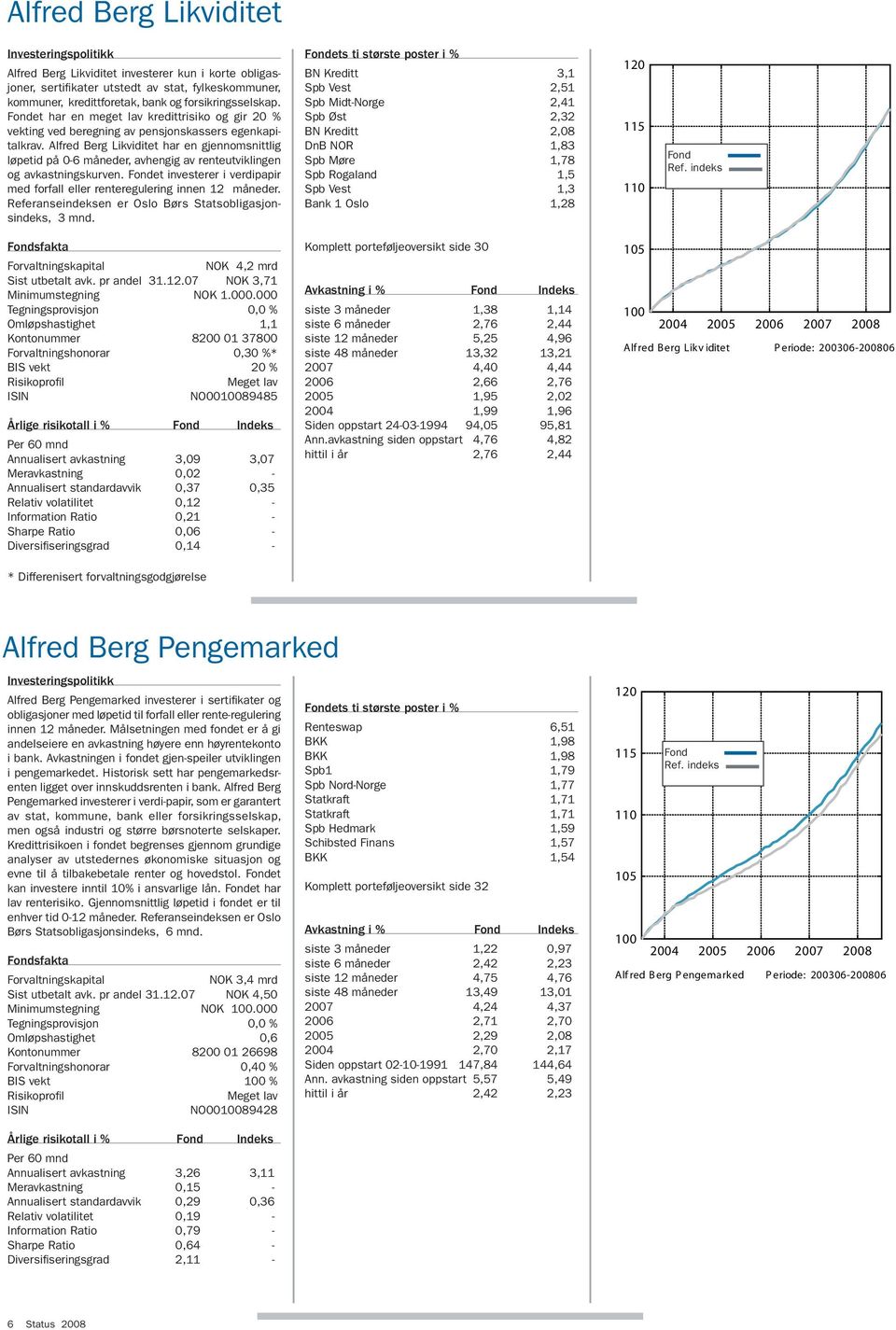 Alfred Berg Likviditet har en gjennomsnittlig løpetid på 0-6 måneder, avhengig av renteutviklingen og avkastningskurven.