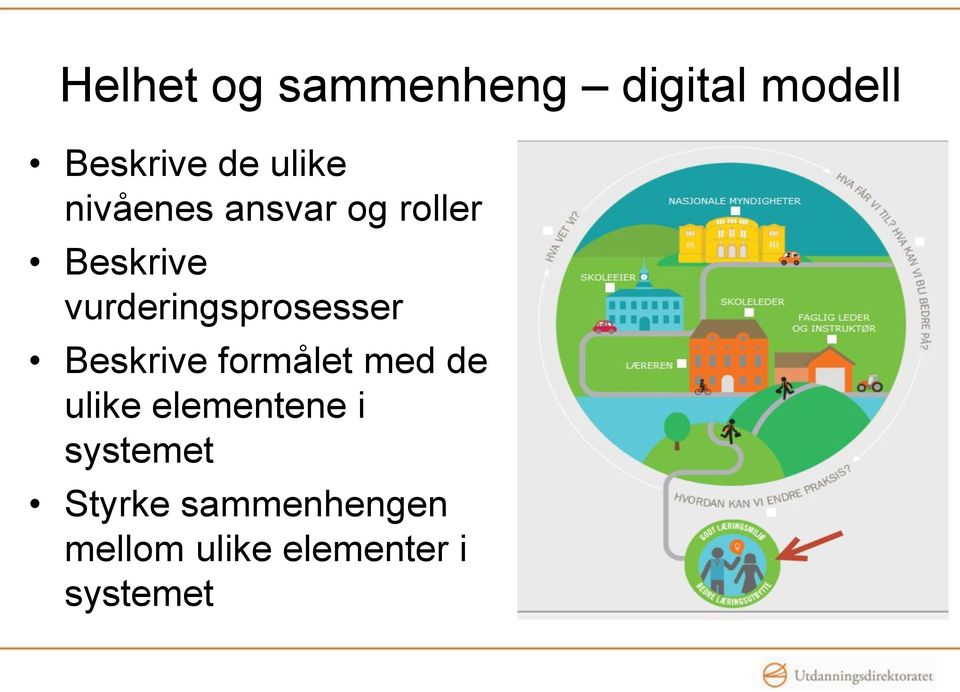 vurderingsprosesser Beskrive formålet med de ulike