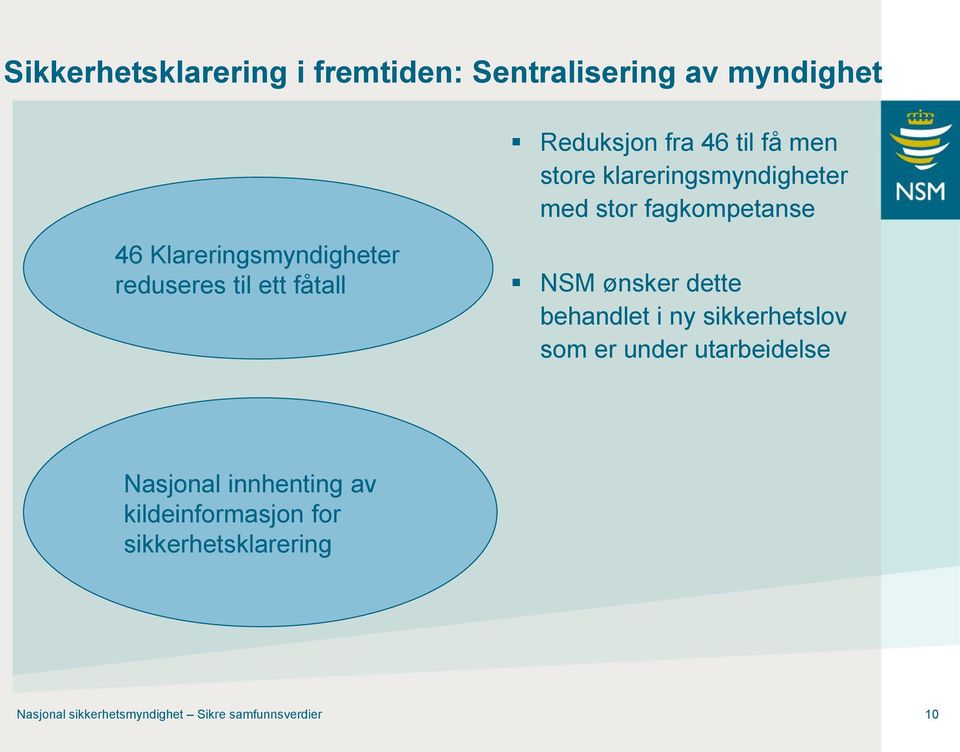 NSM ønsker dette behandlet i ny sikkerhetslov som er under utarbeidelse Nasjonal innhenting av