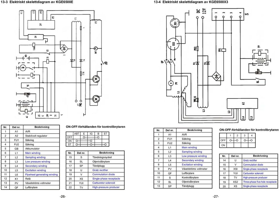winding Excitation winding Flywheel generating winding Relä Växelströms voltmeter Luftbrytare ON-OFF-förhållanden för kontrollbrytaren OFF ON ST Nr. Del nr.