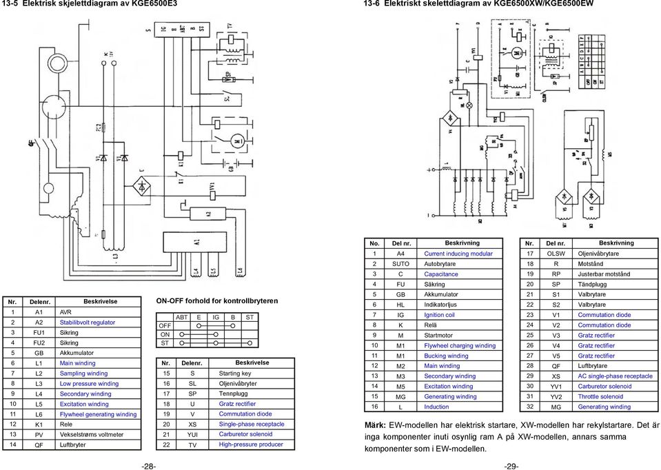 winding Excitation winding Flywheel generating winding Rele Vekselstrøms voltmeter Luftbryter ON-OFF forhold for kontrollbryteren OFF ON ST Nr. Delenr.