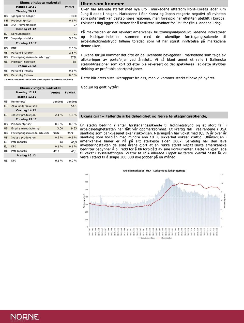 1 US Personlig inntekt,1 % US Personlig forbruk,3 % * M akroøkonomiske indikat orer som kan påvirke markedet bet ydelig Ukens viktigste makrotall Mandag 1.1 Ventet Faktisk US Tirsdag 13.