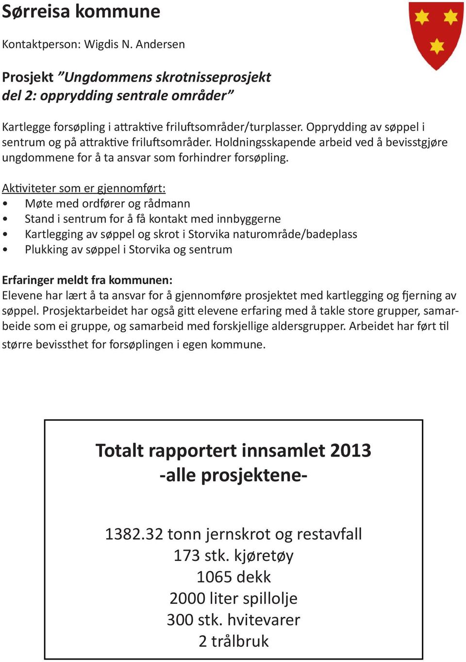 Aktiviteter som er gjennomført: Møte med ordfører og rådmann Stand i sentrum for å få kontakt med innbyggerne Kartlegging av søppel og skrot i Storvika naturområde/badeplass Plukking av søppel i