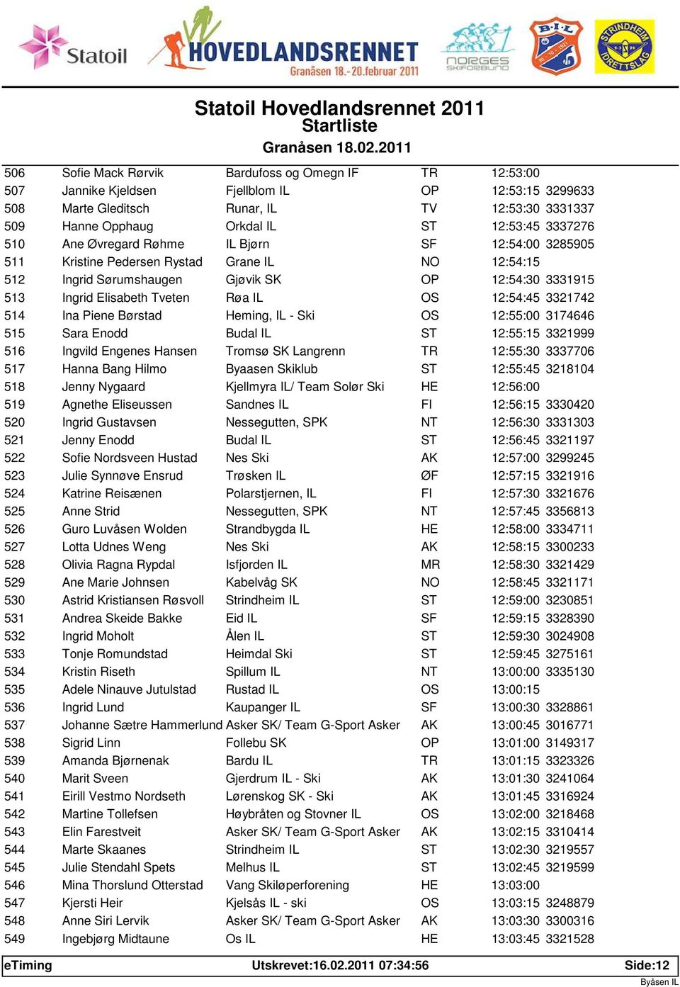 OS 12:54:45 3321742 514 Ina Piene Børstad Heming, IL - Ski OS 12:55:00 3174646 515 Sara Enodd Budal IL ST 12:55:15 3321999 516 Ingvild Engenes Hansen Tromsø SK Langrenn TR 12:55:30 3337706 517 Hanna