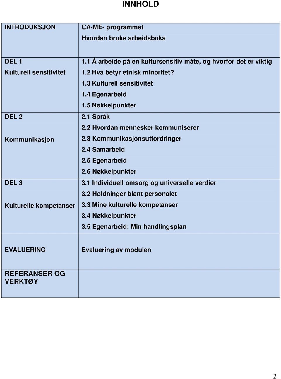 1 Språk 2.2 Hvordan mennesker kommuniserer 2.3 Kommunikasjonsutfordringer 2.4 Samarbeid 2.5 Egenarbeid 2.6 Nøkkelpunkter 3.