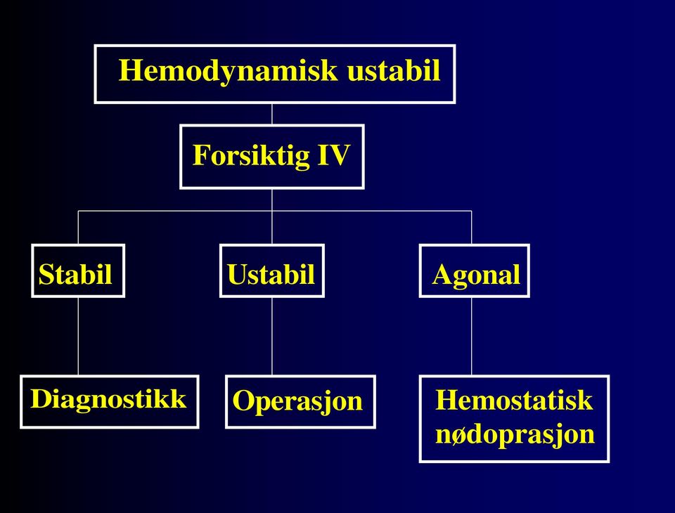 Ustabil Agonal