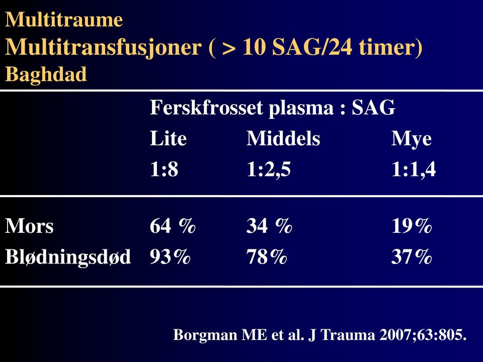 Middels Mye 1:8 1:2,5 1:1,4 Mors 64 % 34 % 19%