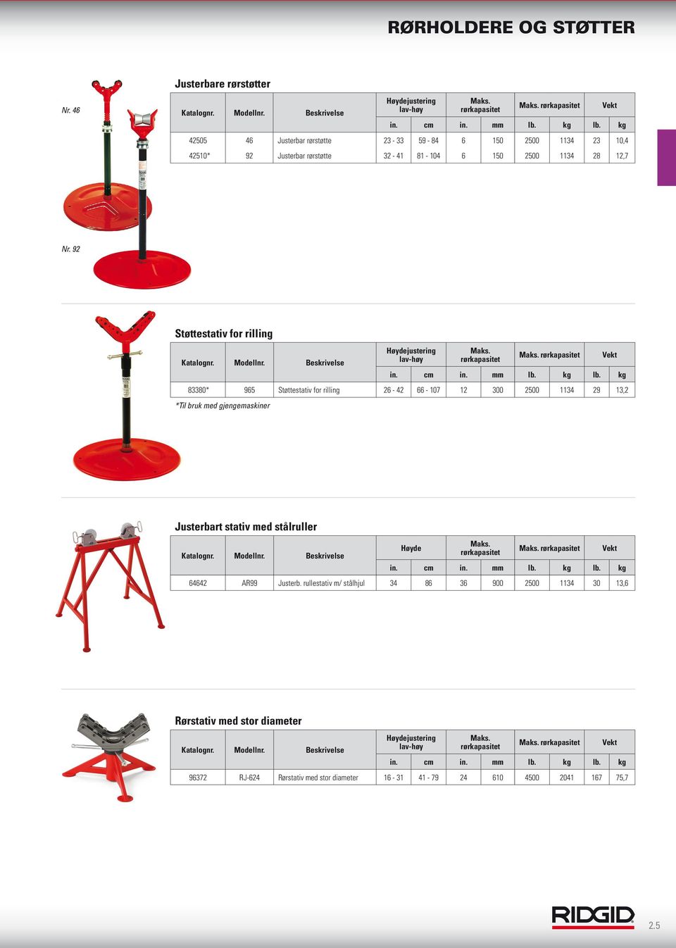 92 Støttestativ for rilling 83380* 965 Støttestativ for rilling 26-42 66-107 12 300 2500 1134 29 13,2 *Til bruk med