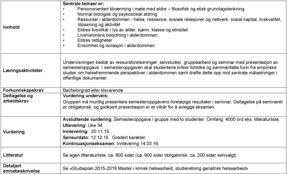 rettigheter Ensomhet og isolasjon i alderdommen Læringsaktiviteter Forkunnskapskrav Deltagelse og arbeidskrav Vurdering Litteratur Detaljert emnebeskrivelse Undervisningen består av