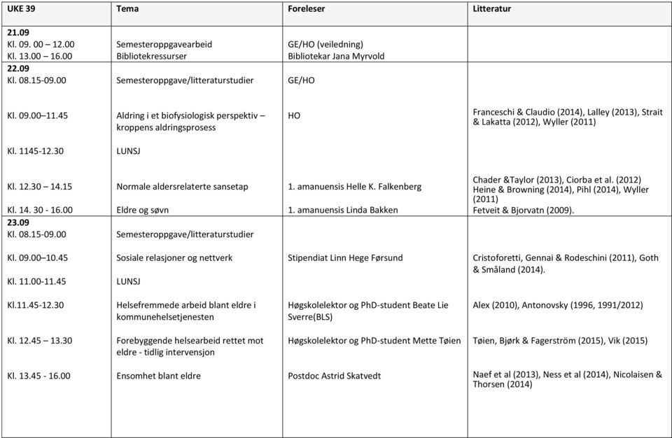 00 23.09 Kl. 08.15-09.00 Normale aldersrelaterte sansetap Eldre og søvn 1. amanuensis Helle K. Falkenberg 1. amanuensis Linda Bakken Chader &Taylor (2013), Ciorba et al.