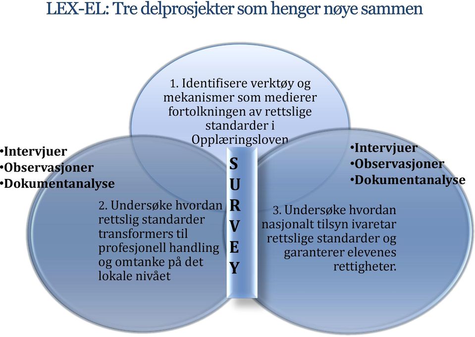 nivået 1.