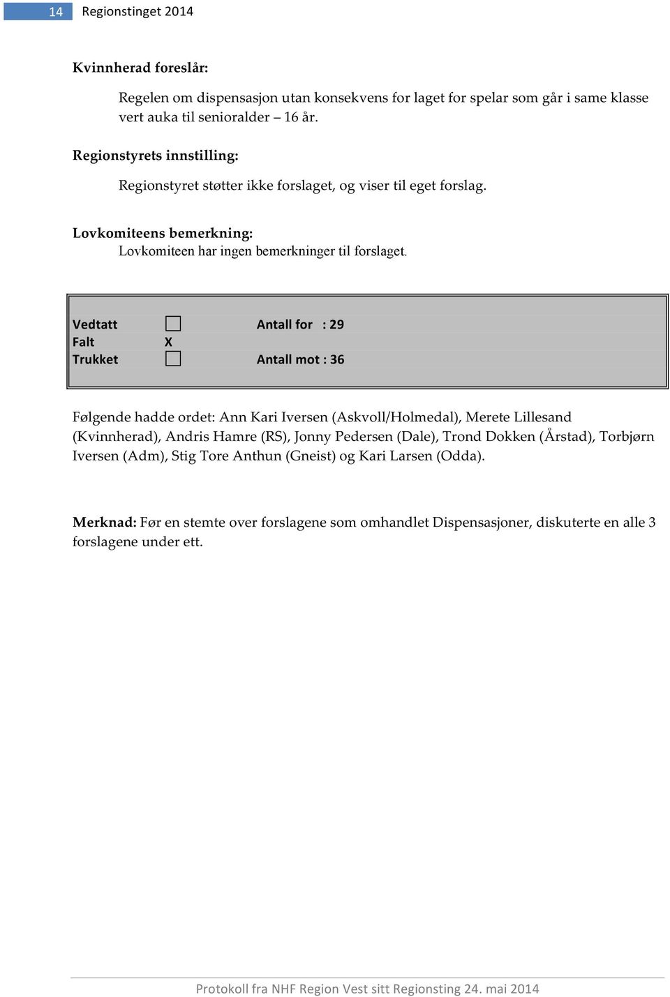 Vedtatt Antallfor:29 Falt X Trukket Antallmot:36 Følgendehaddeordet:AnnKariIversen(Askvoll/Holmedal),MereteLillesand