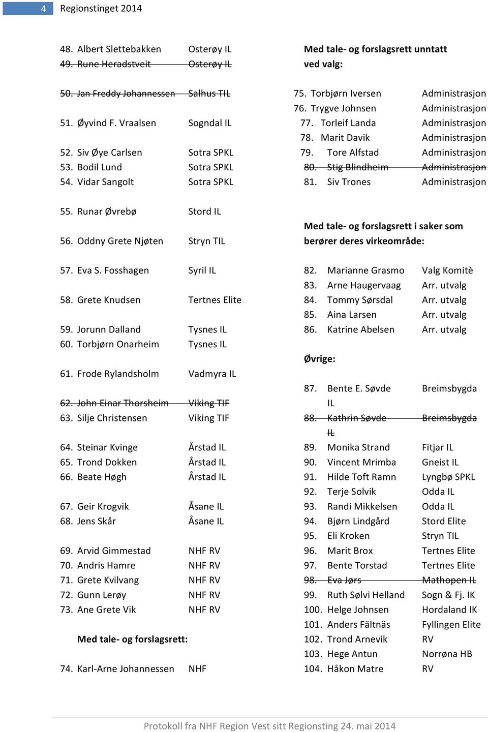 FrodeRylandsholm VadmyraIL 62.JohnEinarThorsheim VikingTIF 63.SiljeChristensen VikingTIF 64.SteinarKvinge ÅrstadIL 65.TrondDokken ÅrstadIL 66.BeateHøgh ÅrstadIL 67.GeirKrogvik ÅsaneIL 68.