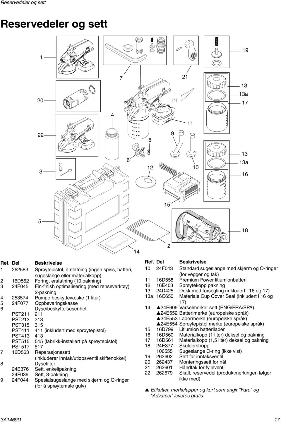 2-pakning 4 253574 Pumpe beskyttevæske (1 liter) 5 24F077 Oppbevaringskasse 6 Dyse/beskyttelsesenhet PST211 211 PST213 213 PST315 315 PST411 411 (inkludert med sprøytepistol) PST413 413 PST515 515