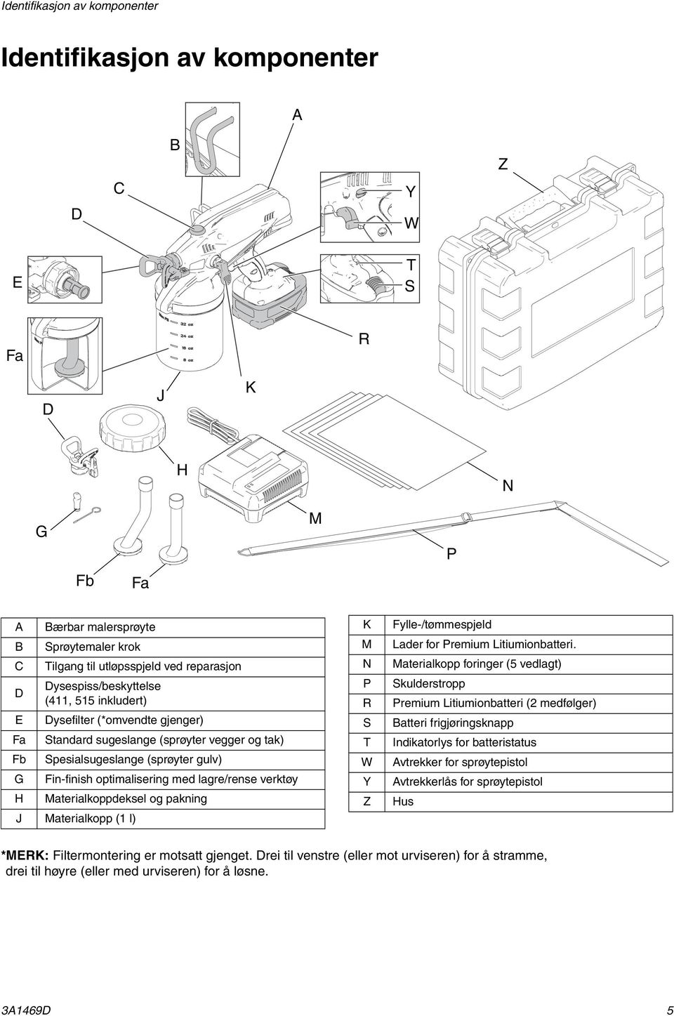 lagre/rense verktøy H Materialkoppdeksel og pakning J Materialkopp (1 l) K M N P R S T W Y Z Fylle-/tømmespjeld Lader for Premium Litiumionbatteri.