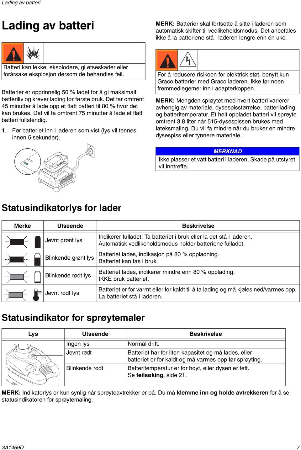 Det tar omtrent 45 minutter å lade opp et flatt batteri til 80 % hvor det kan brukes. Det vil ta omtrent 75 minutter å lade et flatt batteri fullstendig. 1.