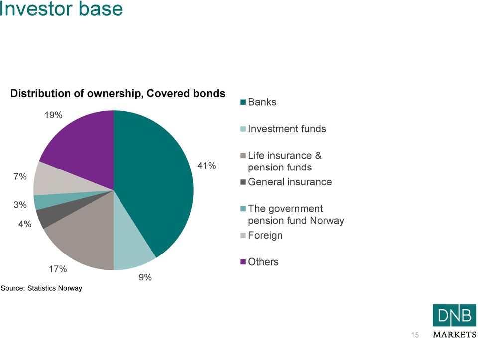 pension funds General insurance The government pension