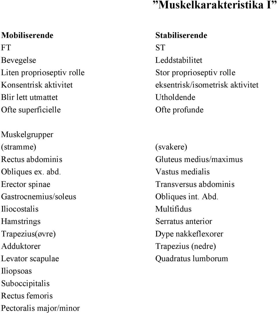 minis Obliques ex. abd.