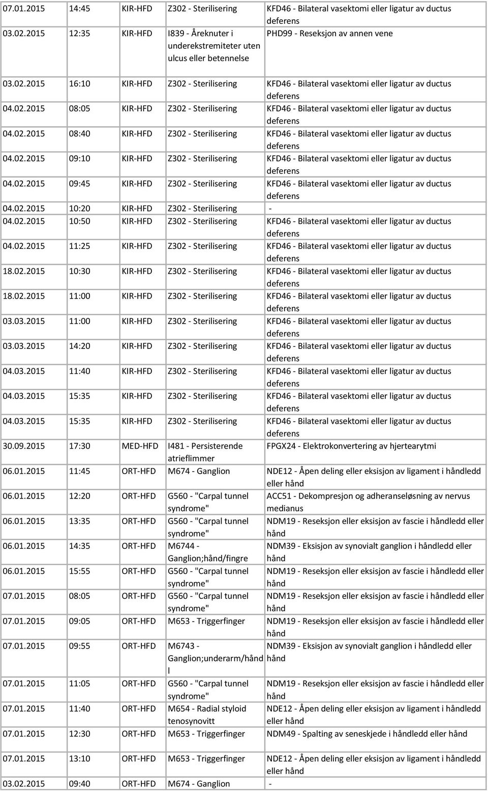 02.2015 09:10 KIR-HFD Z302 - Sterilisering KFD46 - Bilateral vasektomi eller ligatur av ductus 04.02.2015 09:45 KIR-HFD Z302 - Sterilisering KFD46 - Bilateral vasektomi eller ligatur av ductus 04.02.2015 10:20 KIR-HFD Z302 - Sterilisering - 04.