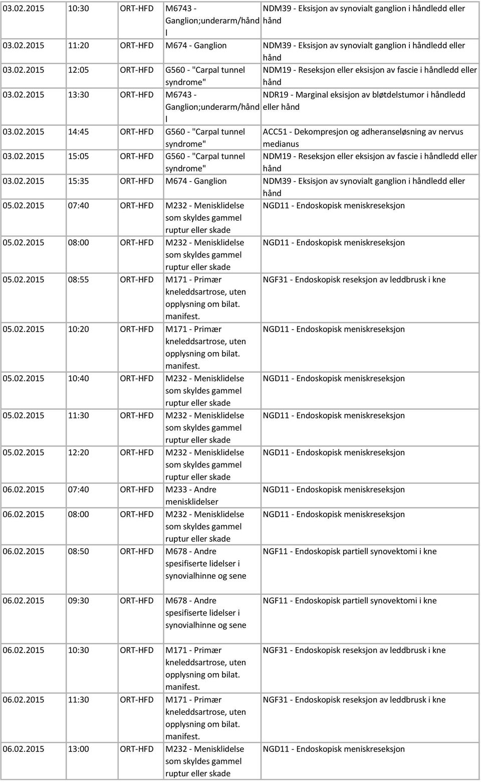 02.2015 14:45 ORT-HFD G560 - "Carpal tunnel 03.02.2015 15:05 ORT-HFD G560 - "Carpal tunnel NDM19 - Reseksjon eller eksisjon av fascie i ledd eller 03.02.2015 15:35 ORT-HFD M674 - Ganglion NDM39 - Eksisjon av synovialt ganglion i ledd eller 05.