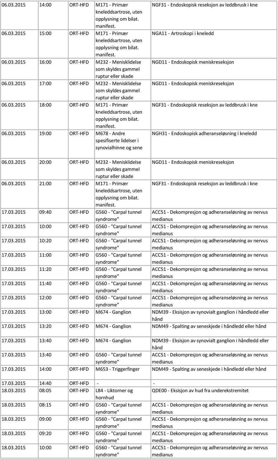 Artroskopi i kneledd meniskreseksjon meniskreseksjon NGF31 - reseksjon av leddbrusk i kne NGH31 - i kneledd 06.03.