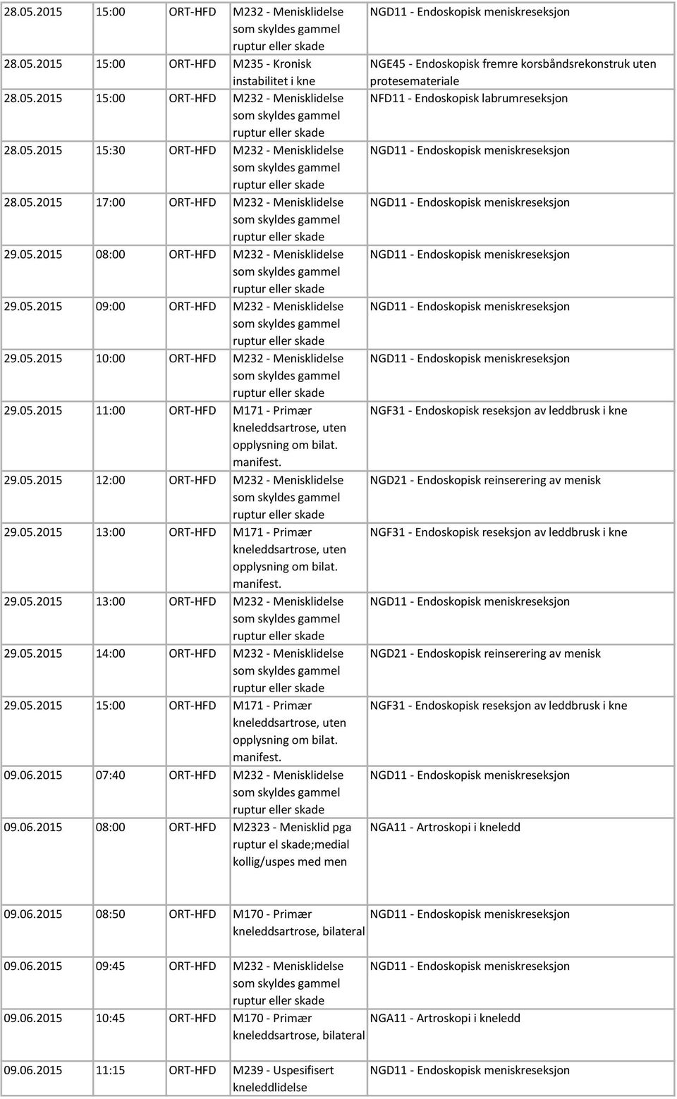 29.05.2015 12:00 ORT-HFD M232 - Menisklidelse 29.05.2015 13:00 ORT-HFD M171 - Primær uten opplysning om bilat. 29.05.2015 13:00 ORT-HFD M232 - Menisklidelse 29.05.2015 14:00 ORT-HFD M232 - Menisklidelse 29.