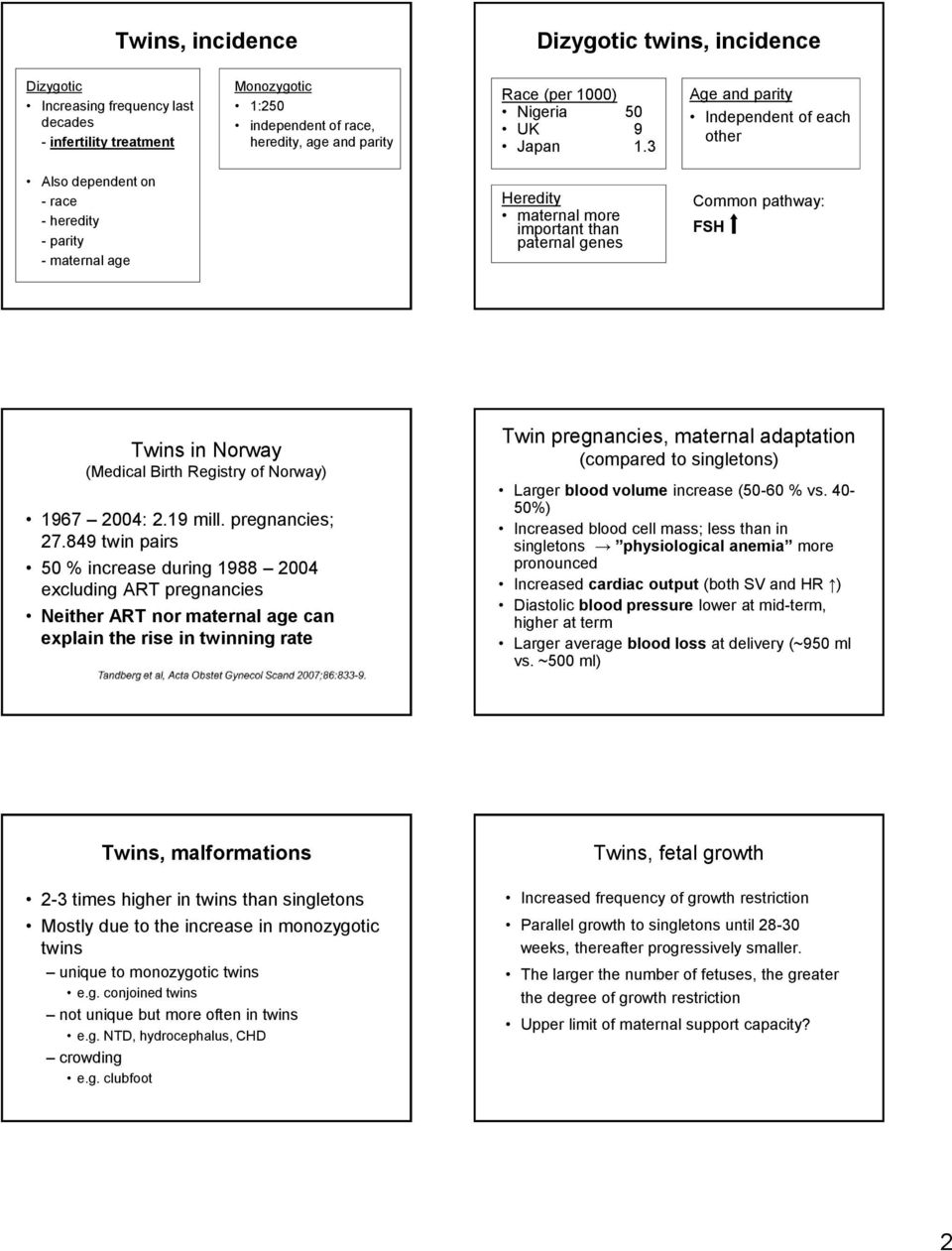 3 Age and parity Independent of each other Also dependent on - race - heredity - parity - maternal age Heredity maternal more important than paternal genes Common pathway: FSH Twins in Norway