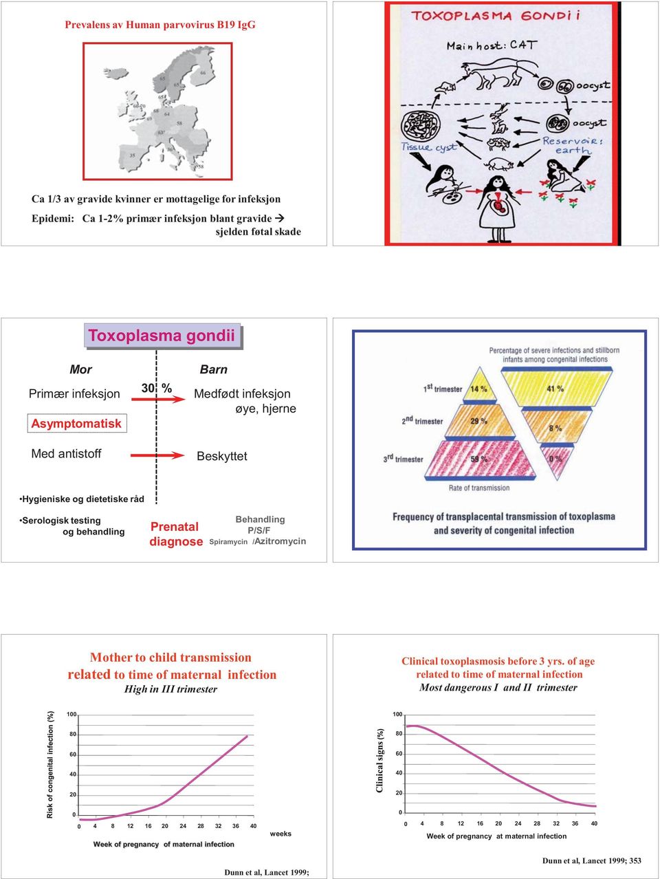 ved fødsel Sequelae (9/10) Beskyttet Hygieniske og dietetiske råd Serologisk testing og behandling Prenatal diagnose Behandling P/S/F Spiramycin /Azitromycin Mother to child transmission related to