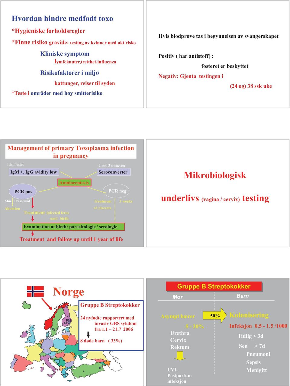 Management of primary Toxoplasma infection in pregnancy 1.trimester IgM +, IgG avidity low PCR pos Abn.