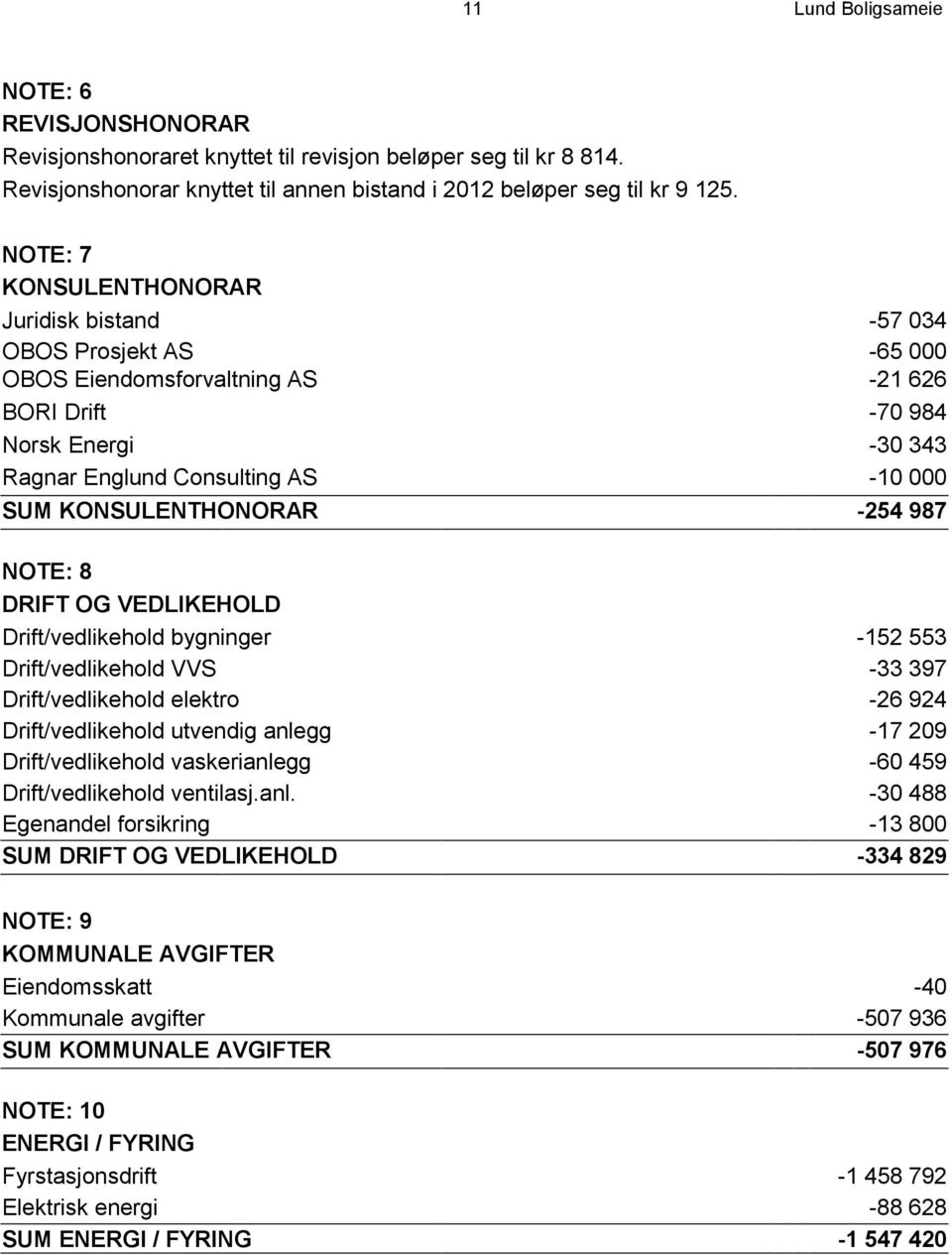 KONSULENTHONORAR -254 987 NOTE: 8 DRIFT OG VEDLIKEHOLD Drift/vedlikehold bygninger -152 553 Drift/vedlikehold VVS -33 397 Drift/vedlikehold elektro -26 924 Drift/vedlikehold utvendig anlegg -17 209