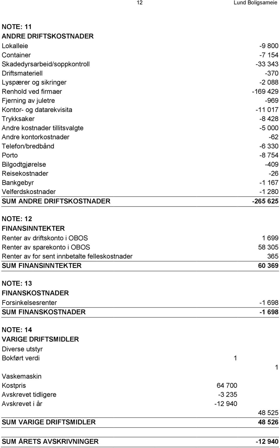 -409 Reisekostnader -26 Bankgebyr -1 167 Velferdskostnader -1 280 SUM ANDRE DRIFTSKOSTNADER -265 625 NOTE: 12 FINANSINNTEKTER Renter av driftskonto i OBOS 1 699 Renter av sparekonto i OBOS 58 305