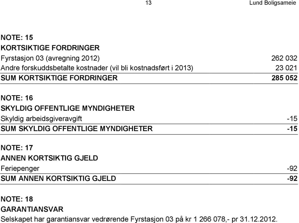 arbeidsgiveravgift -15 SUM SKYLDIG OFFENTLIGE MYNDIGHETER -15 NOTE: 17 ANNEN KORTSIKTIG GJELD Feriepenger -92 SUM ANNEN