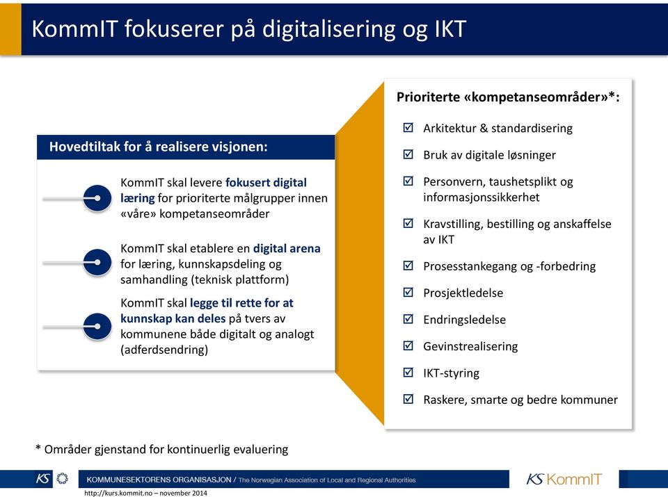 av kommunene både digitalt og analogt (adferdsendring) Arkitektur & standardisering Bruk av digitale løsninger Personvern, taushetsplikt og informasjonssikkerhet Kravstilling, bestilling og