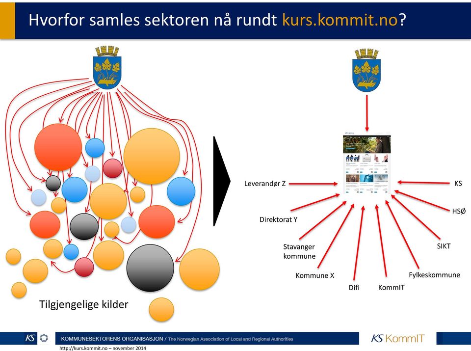 Leverandør Z KS Direktorat Y HSØ