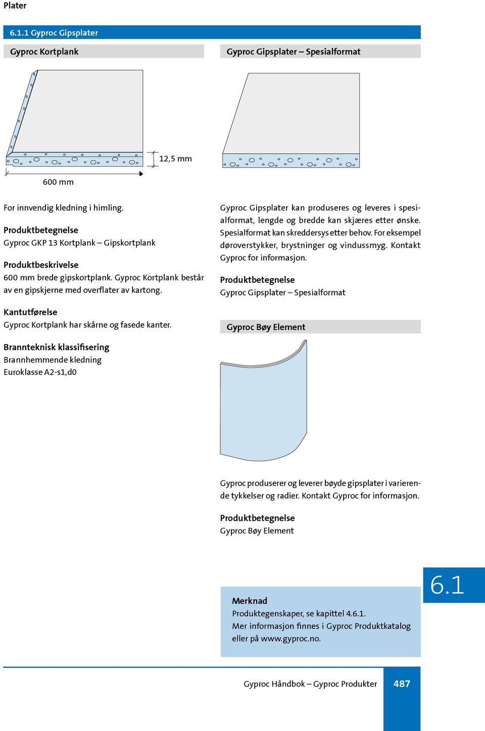 910, 1010 mm Gyproc Gipsplater kan produseres og leveres i spesialformat, lengde og bredde kan skjæres etter ønske. Spesialformat kan skreddersys etter behov.