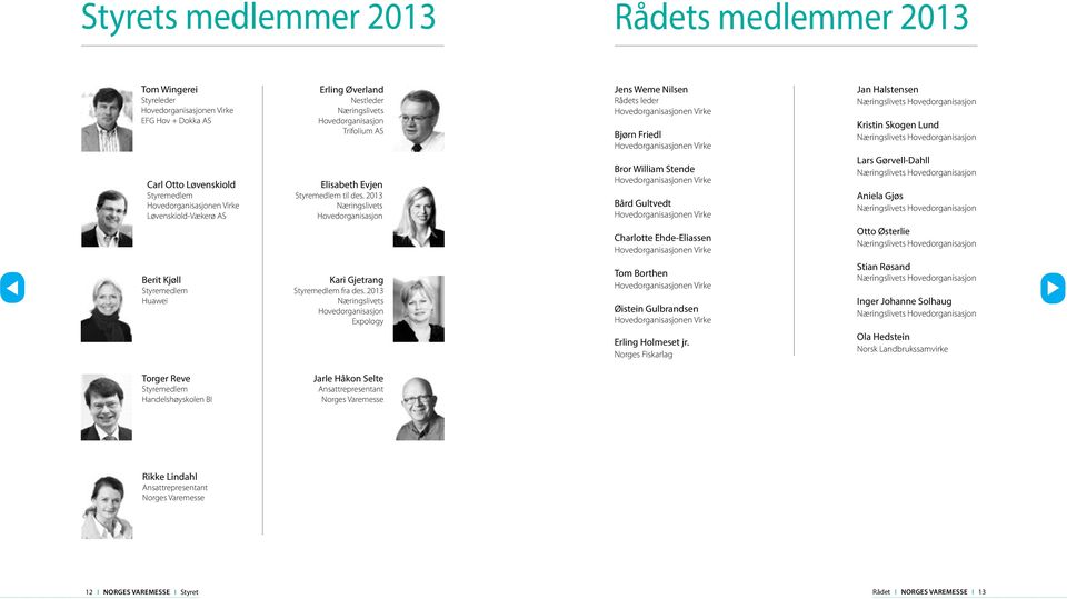 213 Næringslivets Hovedorganisasjon Jens Weme Nilsen Rådets leder Hovedorganisasjonen Virke Bjørn Friedl Hovedorganisasjonen Virke Bror William Stende Hovedorganisasjonen Virke Bård Gultvedt