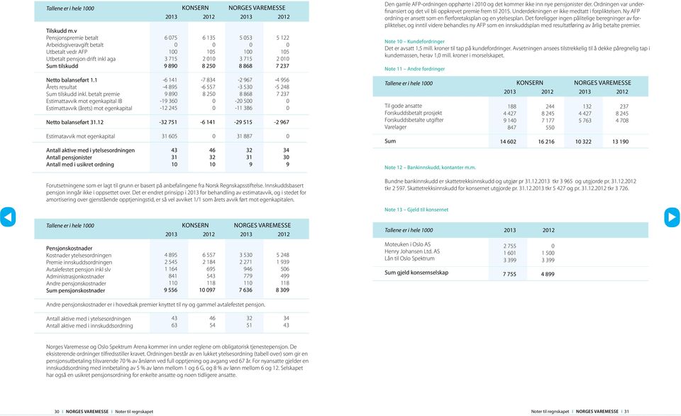 715 8 868 5 122 15 2 1 7 237 Den gamle AFP-ordningen opphørte i 21 og det kommer ikke inn nye pensjonister der. Ordningen var underfinansiert og det vil bli oppkrevet premie frem til 215.