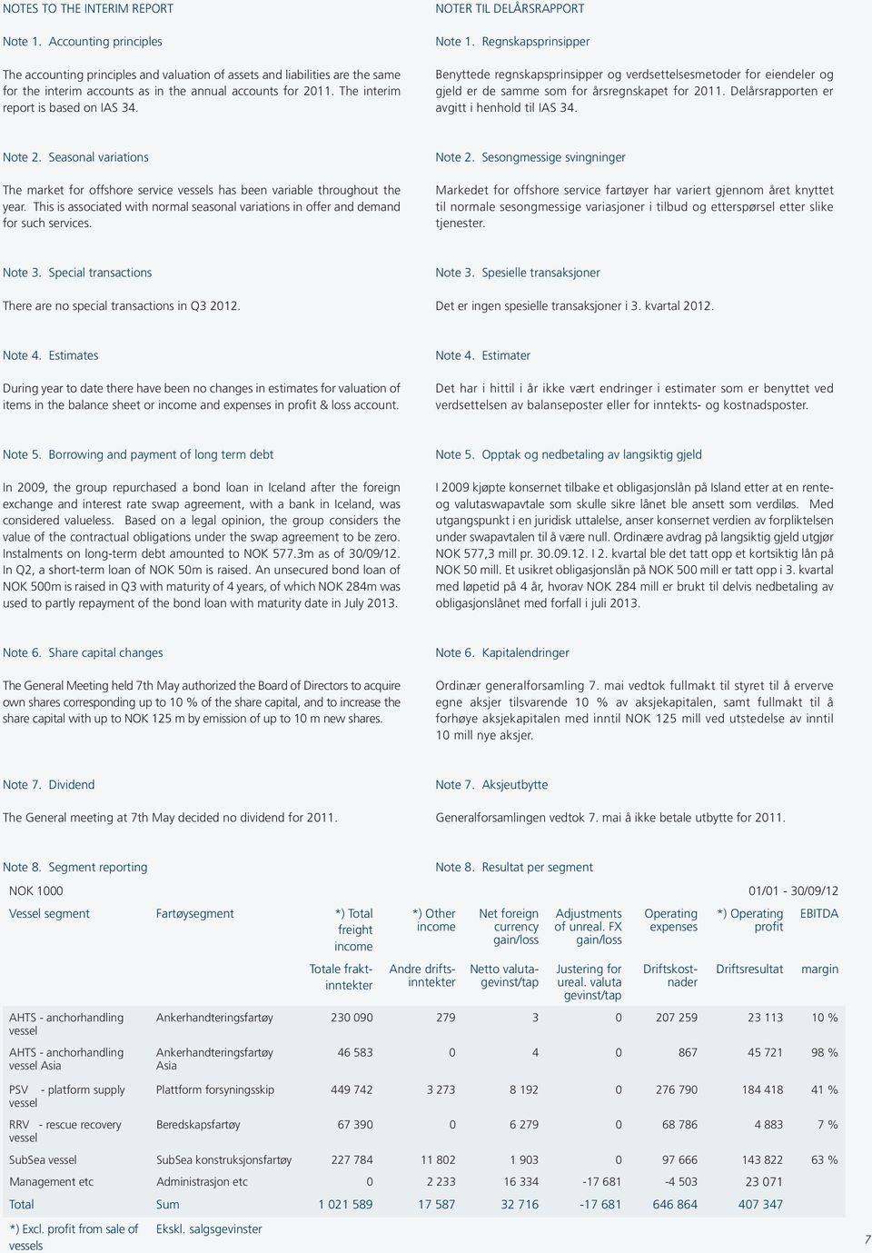 Regnskapsprinsipper Benyttede regnskapsprinsipper og verdsettelsesmetoder for eiendeler og gjeld er de samme som for årsregnskapet for 2011. Delårsrapporten er avgitt i henhold til IAS 34. Note 2.