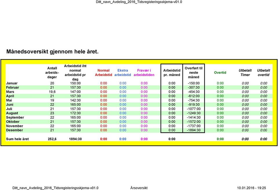 måned Overført til neste måned Januar 20 15-15 Februar 21 157:30-307:30 Mars 19,6 147:00-454:30 April 21 157:30-612:00 Mai 19 142:30-754:30 Juni 22 165:00-919:30 Juli 21