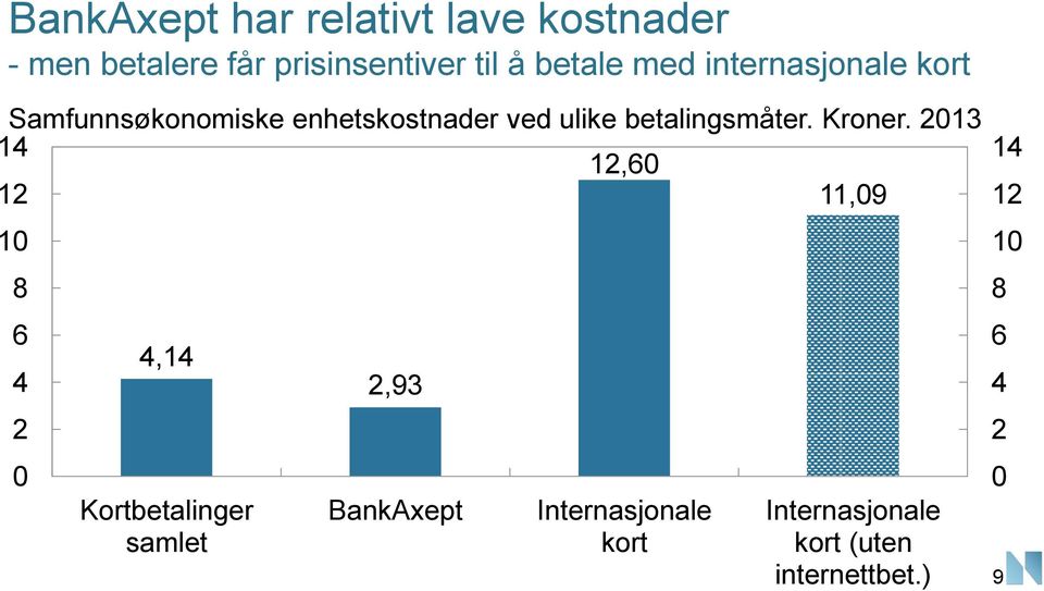 Kroner.