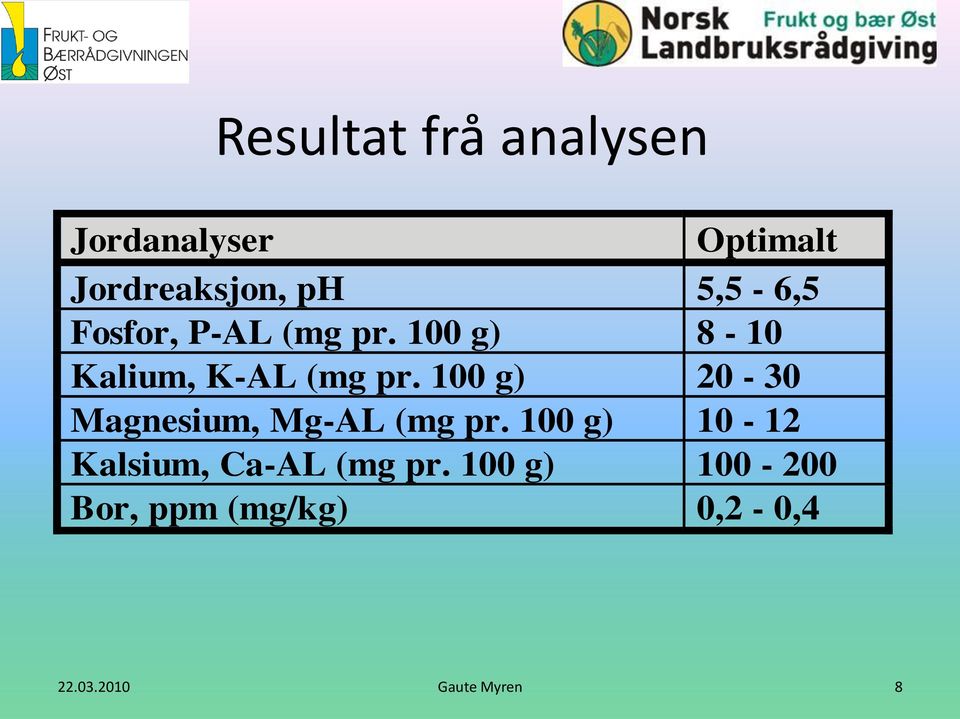 100 g) 20-30 Magnesium, Mg-AL (mg pr.