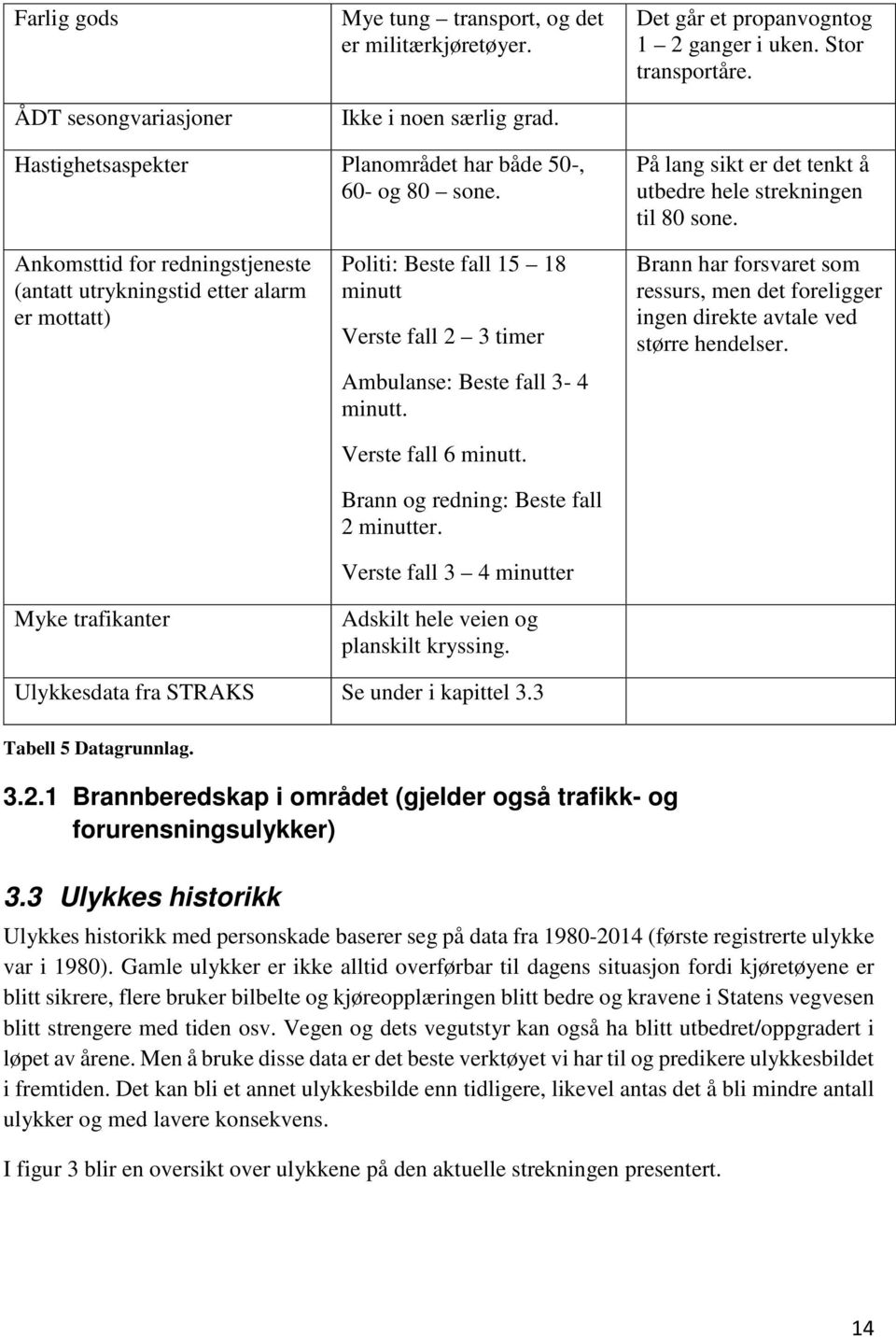 Ankomsttid for redningstjeneste (antatt utrykningstid etter alarm er mottatt) Myke trafikanter Politi: Beste fall 15 18 minutt Verste fall 2 3 timer Ambulanse: Beste fall 3-4 minutt.