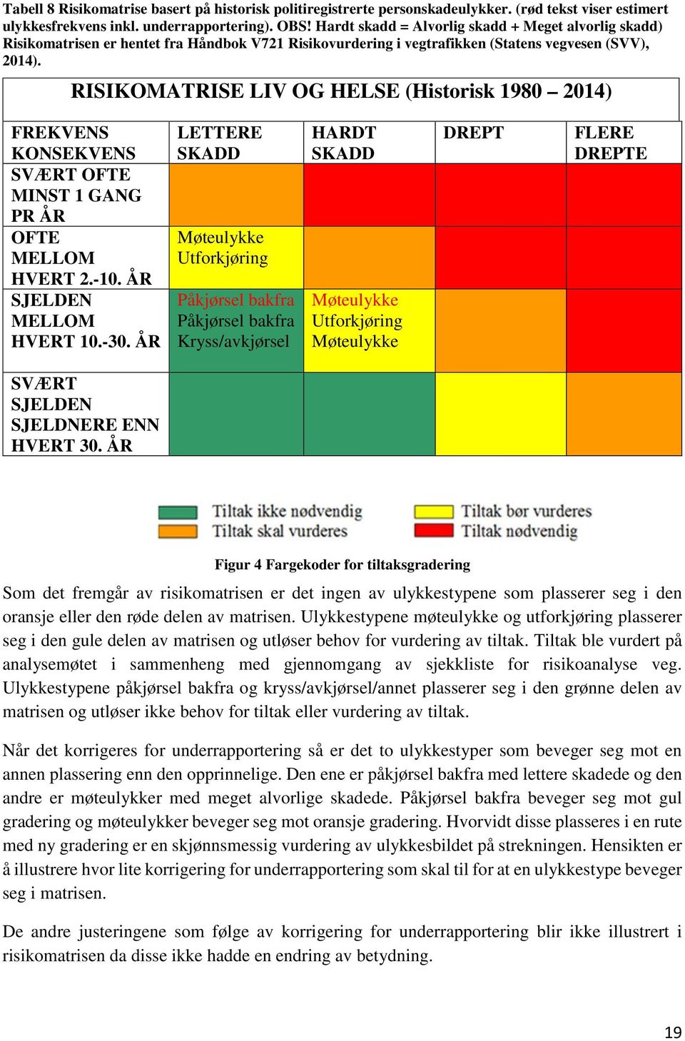 RISIKOMATRISE LIV OG HELSE (Historisk 1980 2014) FREKVENS KONSEKVENS SVÆRT OFTE MINST 1 GANG PR ÅR OFTE MELLOM HVERT 2.-10. ÅR SJELDEN MELLOM HVERT 10.-30.