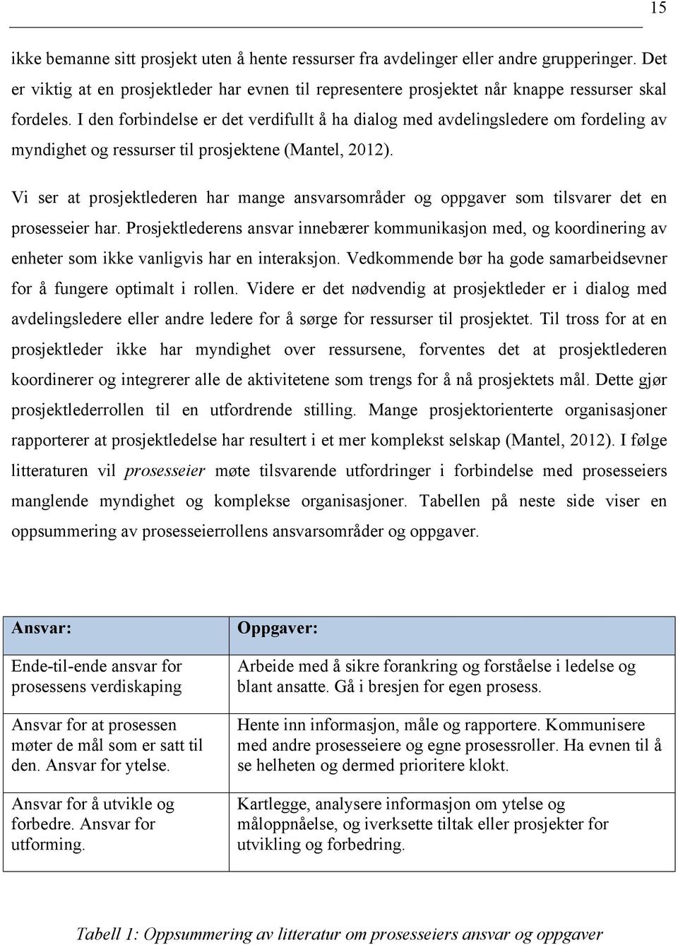 I den forbindelse er det verdifullt å ha dialog med avdelingsledere om fordeling av myndighet og ressurser til prosjektene (Mantel, 2012).