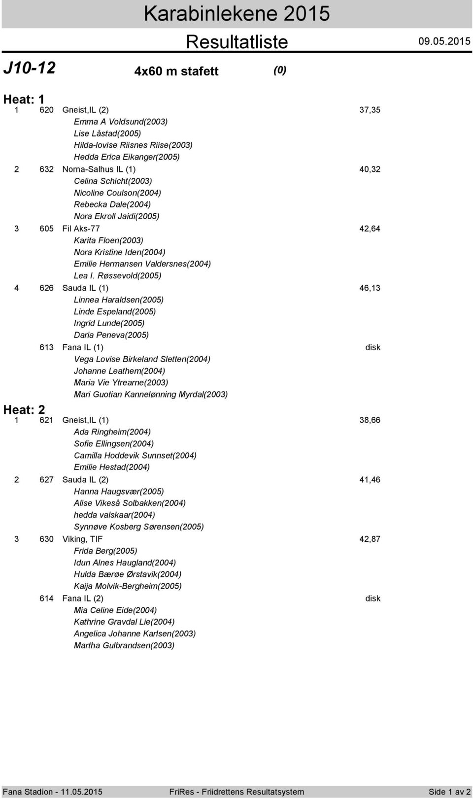 Rebecka Dale(00) Nora Ekroll Jaidi(005) 605 Fil Aks-77,6 Karita Floen(00) Nora Kristine Iden(00) Emilie Hermansen Valdersnes(00) Lea I.