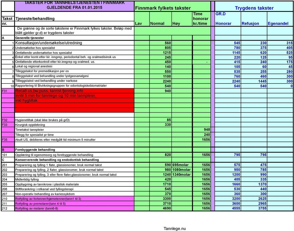 d) er trygdens takster A Generelle tjenester 1 Konsultasjon/undersøkelse/utredning 560 545 230 315 2 Undersøkelse hos spesialist 805 780 375 405 3 Omfattende undersøkelse hos spesialist 1215 1145 620