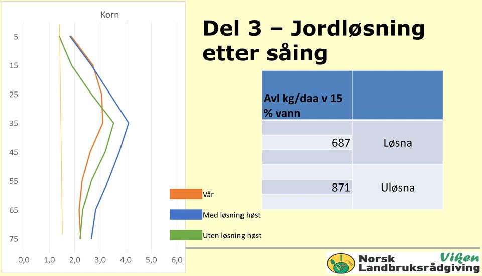 vann 687 Løsna Vår Med