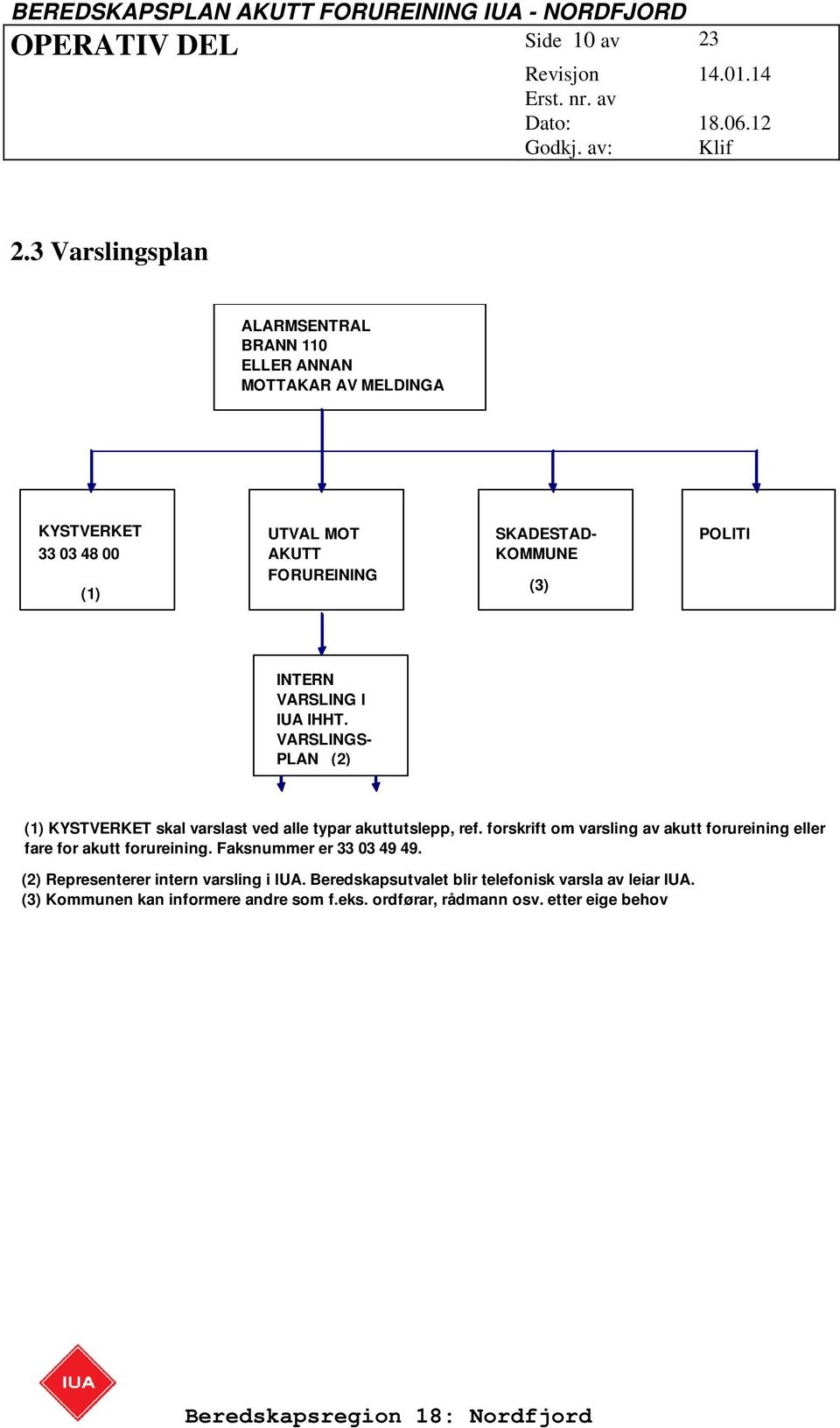 KOMMUNE (3) POLITI INTERN VARSLING I IUA IHHT. VARSLINGS- PLAN (2) (1) KYSTVERKET skal varslast ved alle typar akuttutslepp, ref.