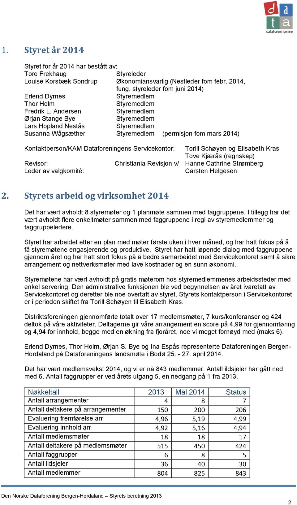 Andersen Ørjan Stange Bye Lars Hopland Nestås Susanna Wågsæther (permisjon fom mars 2014) Kontaktperson/KAM Dataforeningens Servicekontor: Torill Schøyen og Elisabeth Kras Tove Kjærås (regnskap)